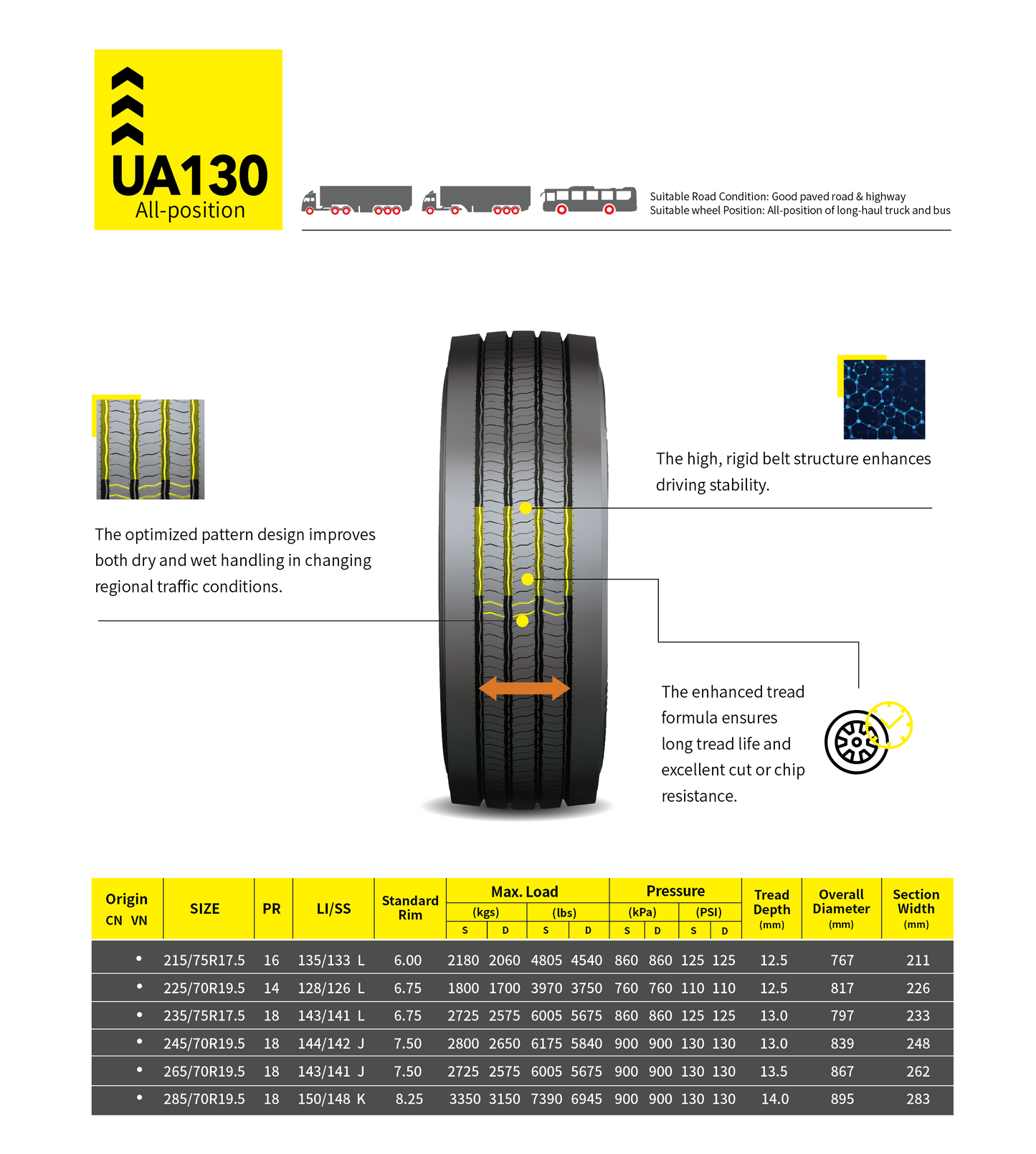 225 70 R19.5 Eudemon UA130
