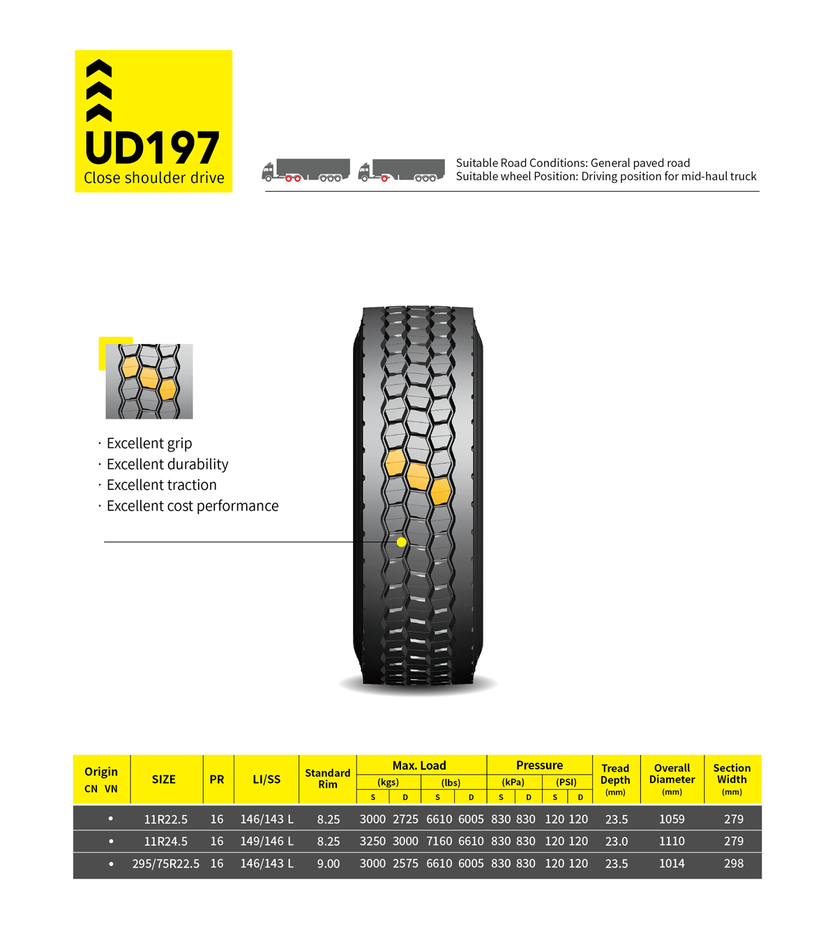 11 R24.5 Roadwing DW312